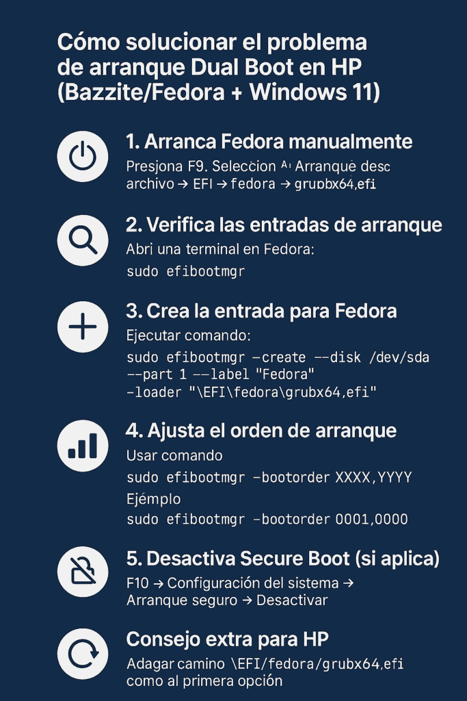 Fedora Windows y grub contenido